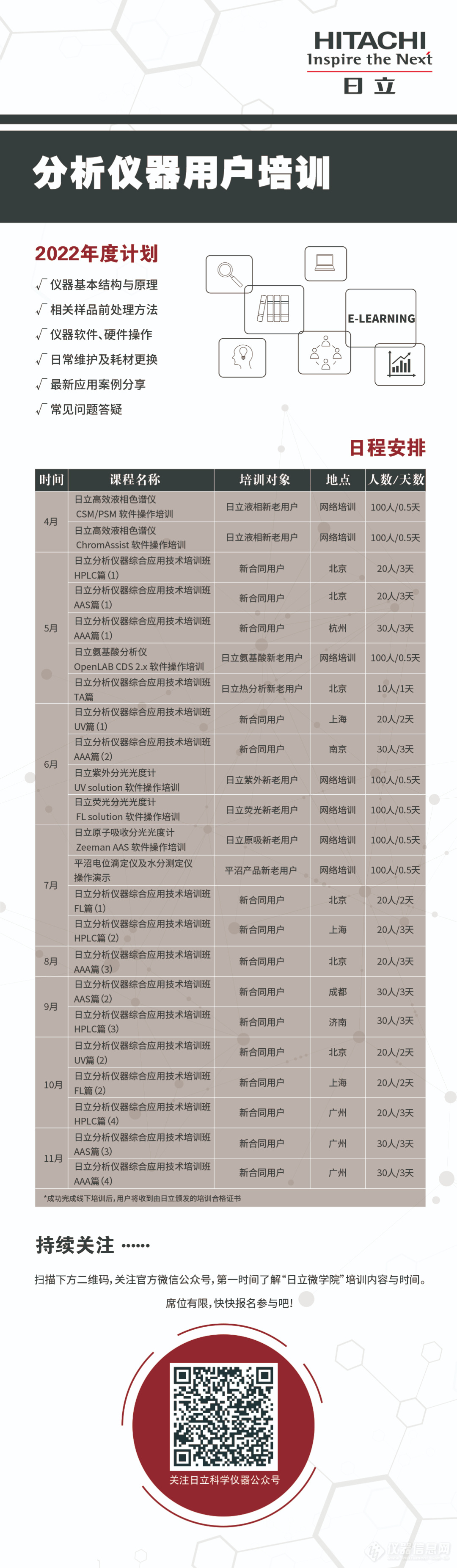 2022年度日立分析产品专题应用培训计划