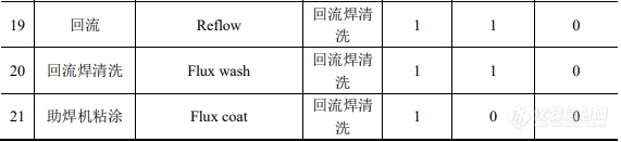 涉及880台仪器设备，德州仪器扩能项目详情曝光