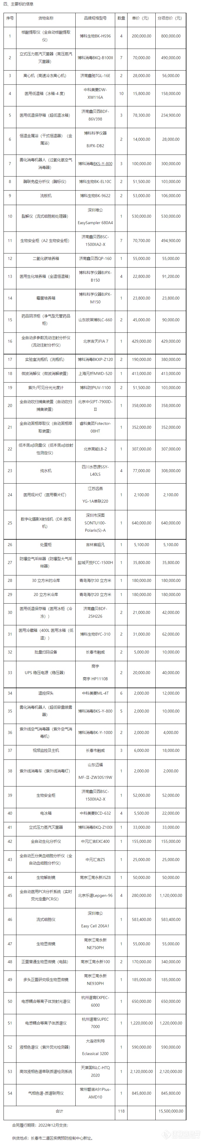 疾控1550万大单全国产，质谱花落苏州医工所、谱育、磐诺