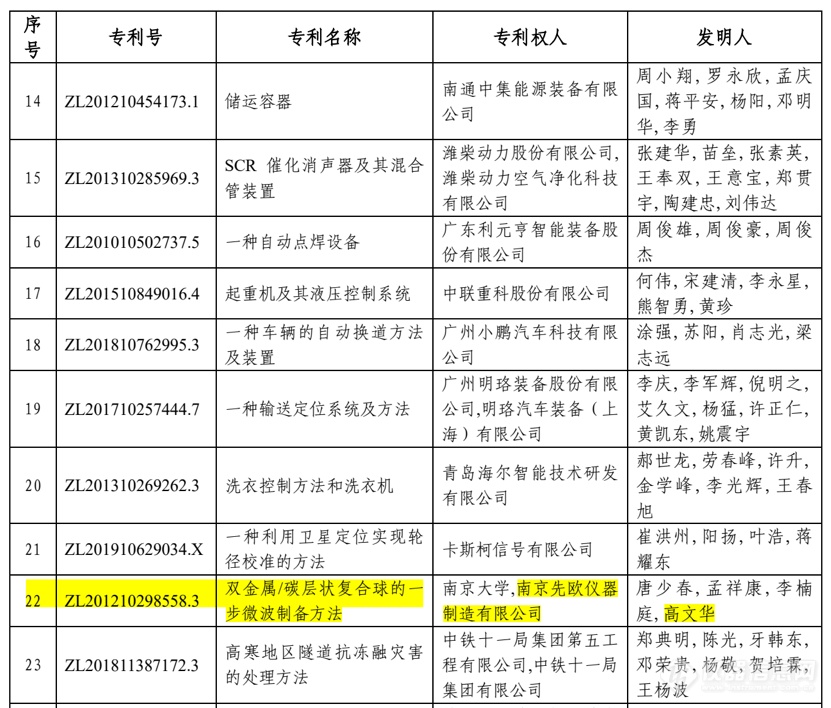 喜报：南京先欧再次荣获中国专利奖