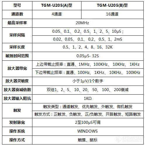 TGM-U205(A)型工程声波CT仪参数-500-500最新.jpg