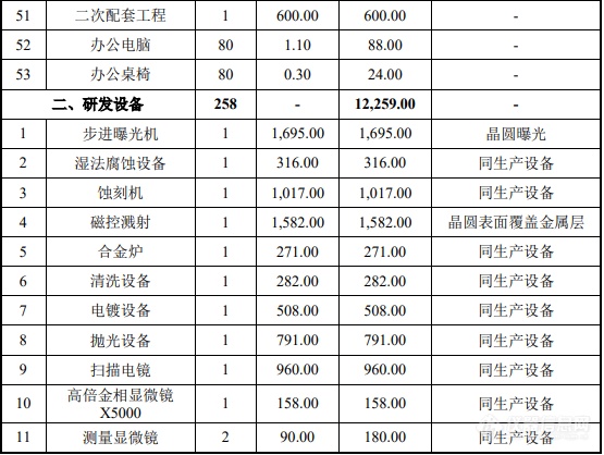 和林微纳：募集5亿建两测试探针研发量产项目，列4.5亿元设备购置清单