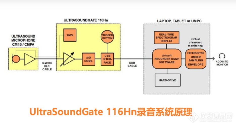 UltraSoundGate 116Hn录音系统原理.jpg