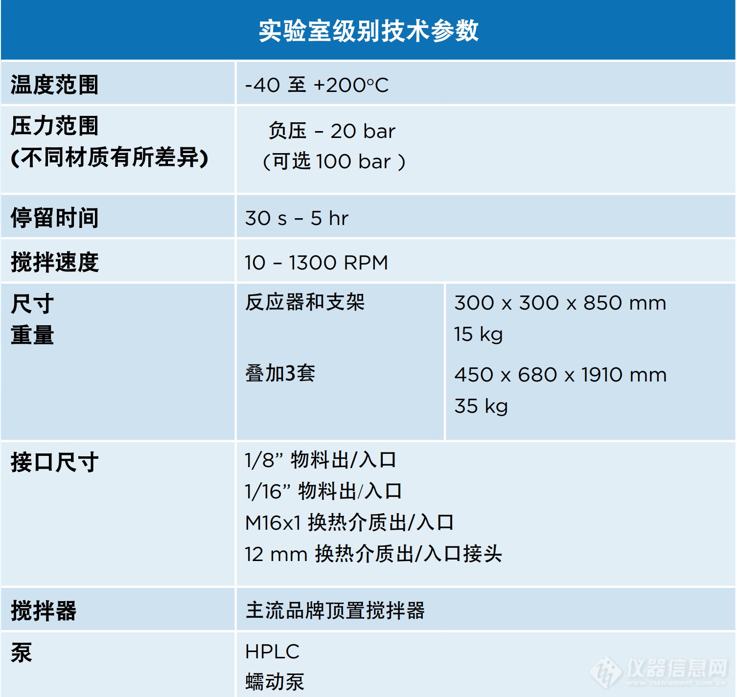 新品上市：SABRe连续流反应器，英国Stoli Chem全新力作 