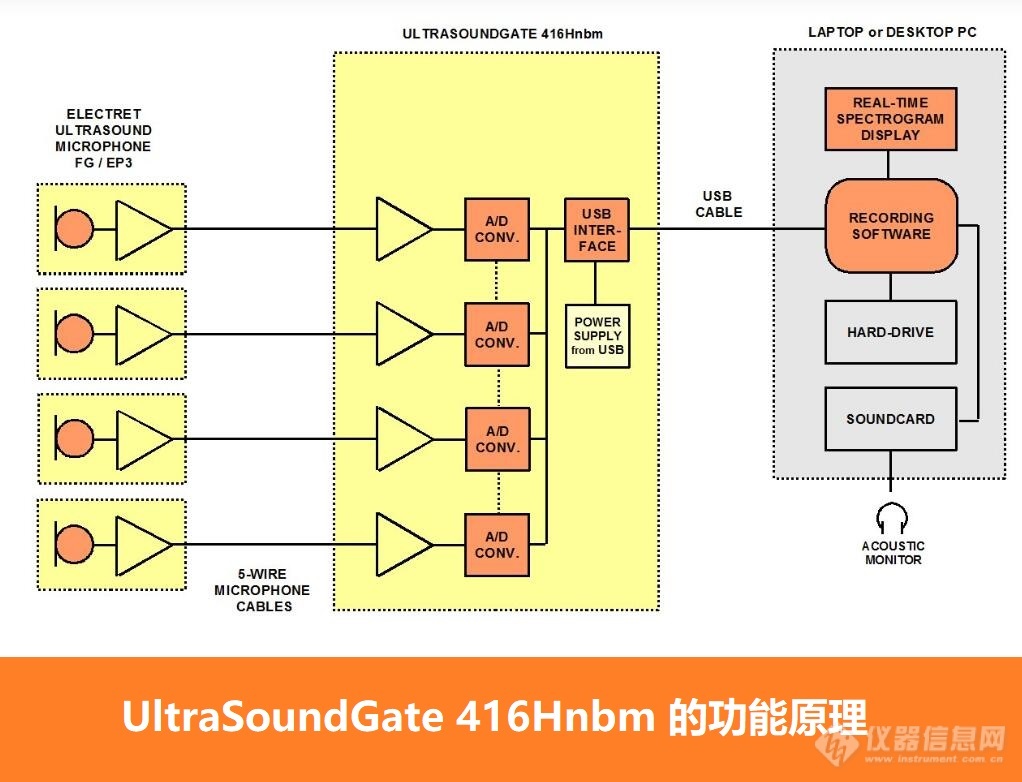 UltraSoundGate 416Hnbm 的功能原理.jpg