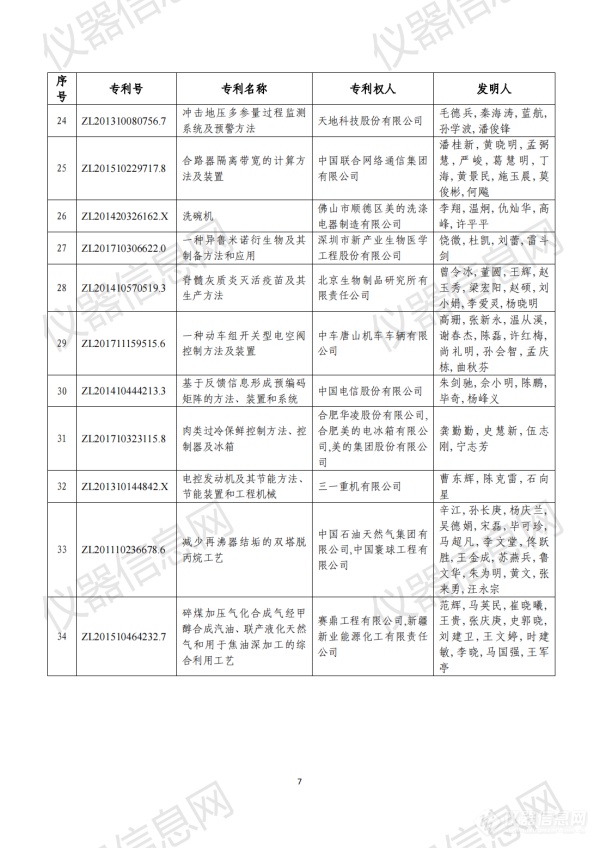 第二十三届中国专利奖评审结果公示（全名单）