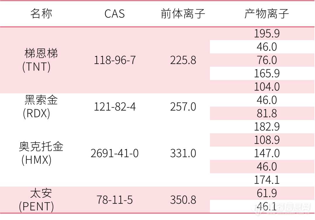 火灾助燃剂/爆炸物检测解决方案