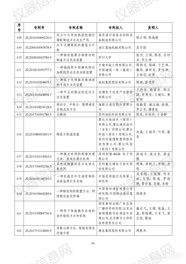 第二十三届中国专利奖评审结果公示（全名单）