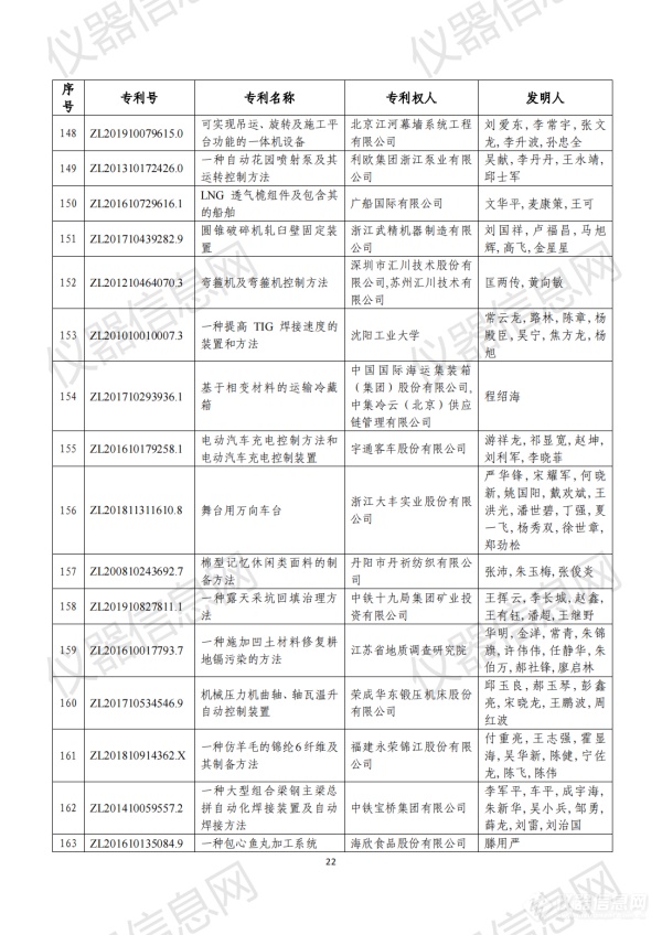 第二十三届中国专利奖评审结果公示（全名单）