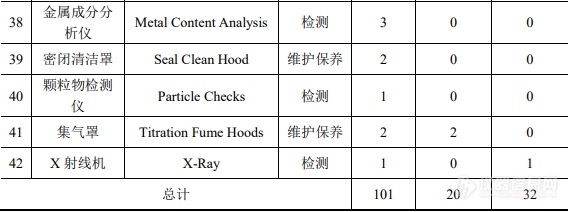 涉及880台仪器设备，德州仪器扩能项目详情曝光