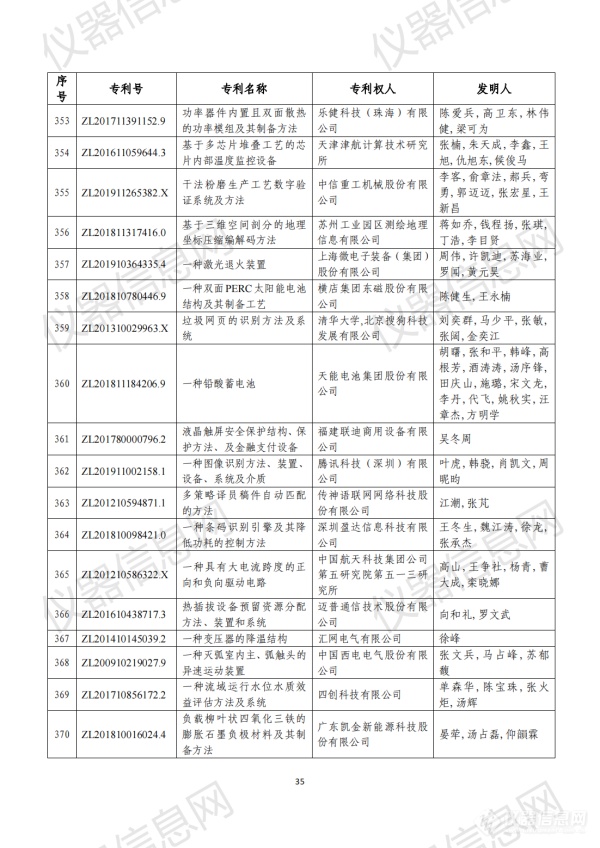 第二十三届中国专利奖评审结果公示（全名单）