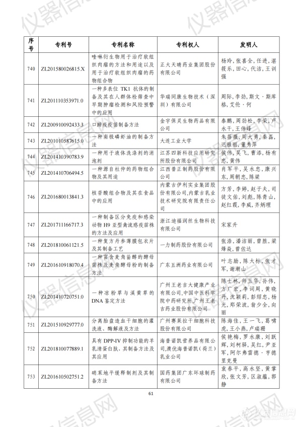 第二十三届中国专利奖评审结果公示（全名单）