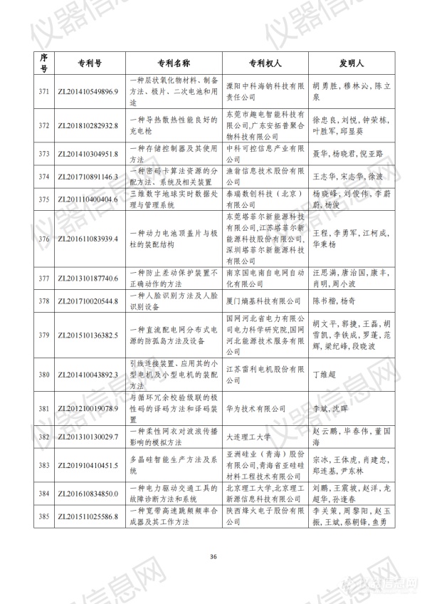 第二十三届中国专利奖评审结果公示（全名单）