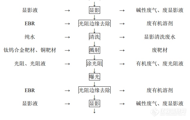 涉及880台仪器设备，德州仪器扩能项目详情曝光