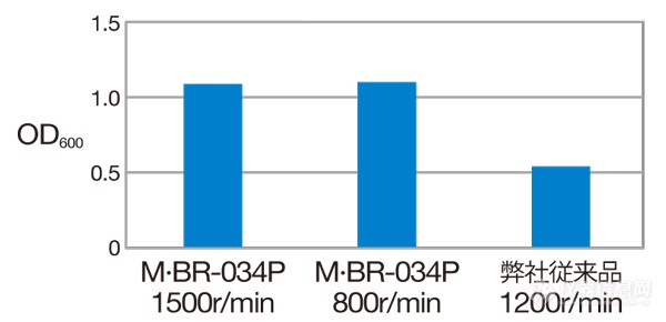 MBR-034P-graph2.png