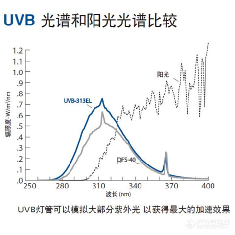 UVB-旗舰网.jpg