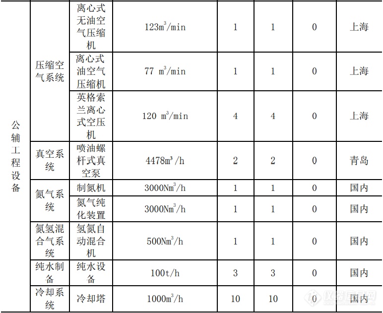 深扒！半导体封测工厂仪器设备配置清单