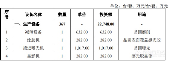 和林微纳：募集5亿建两测试探针研发量产项目，列4.5亿元设备购置清单