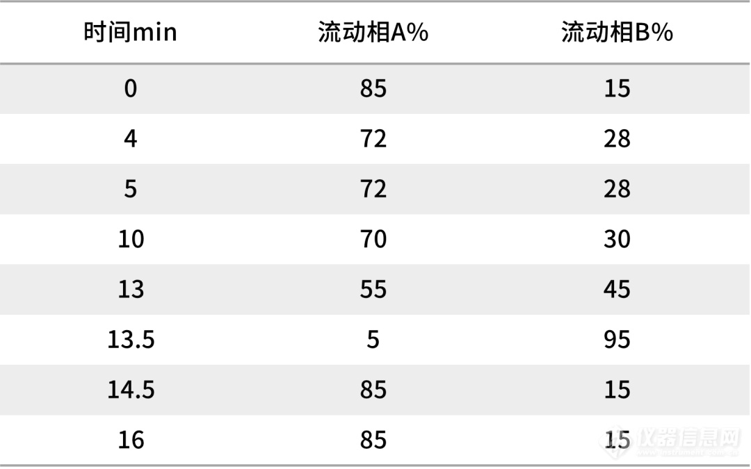 毛发中毒品检测“手把手”第三弹——仪器分析方案