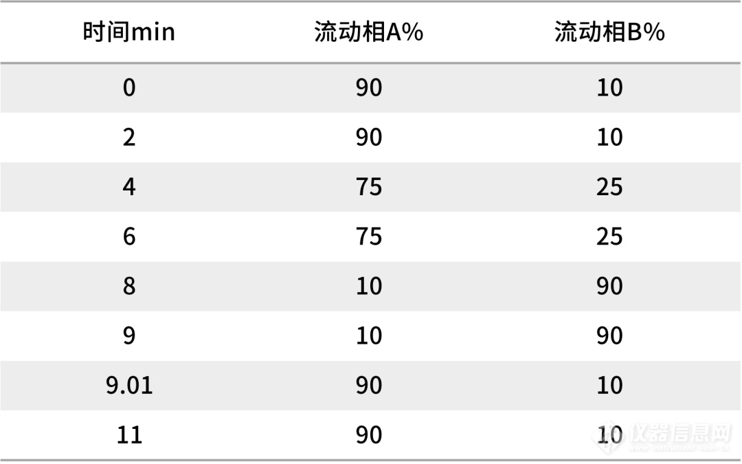 毛发中毒品检测“手把手”第三弹——仪器分析方案