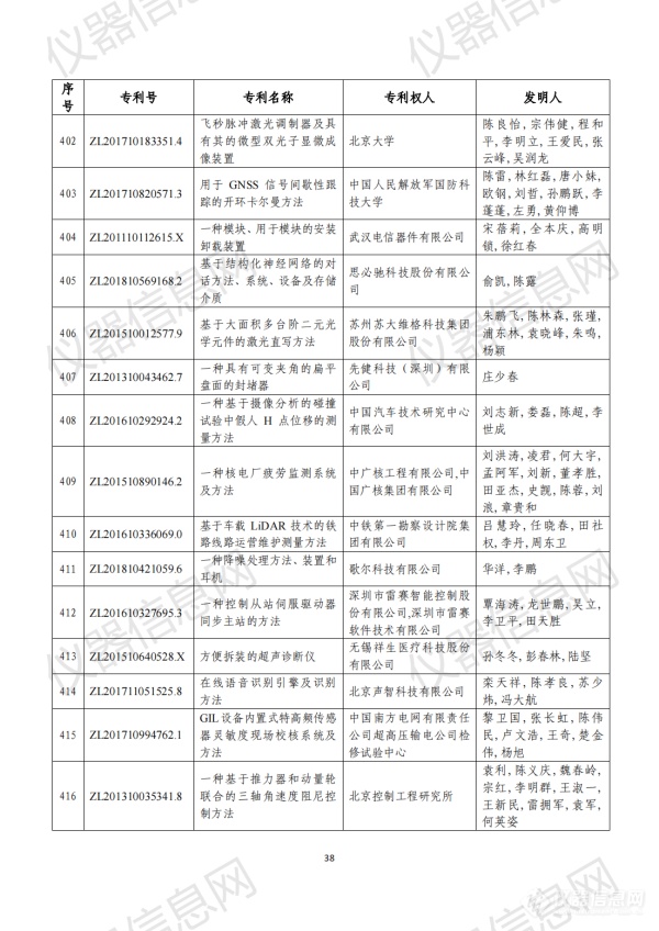 第二十三届中国专利奖评审结果公示（全名单）