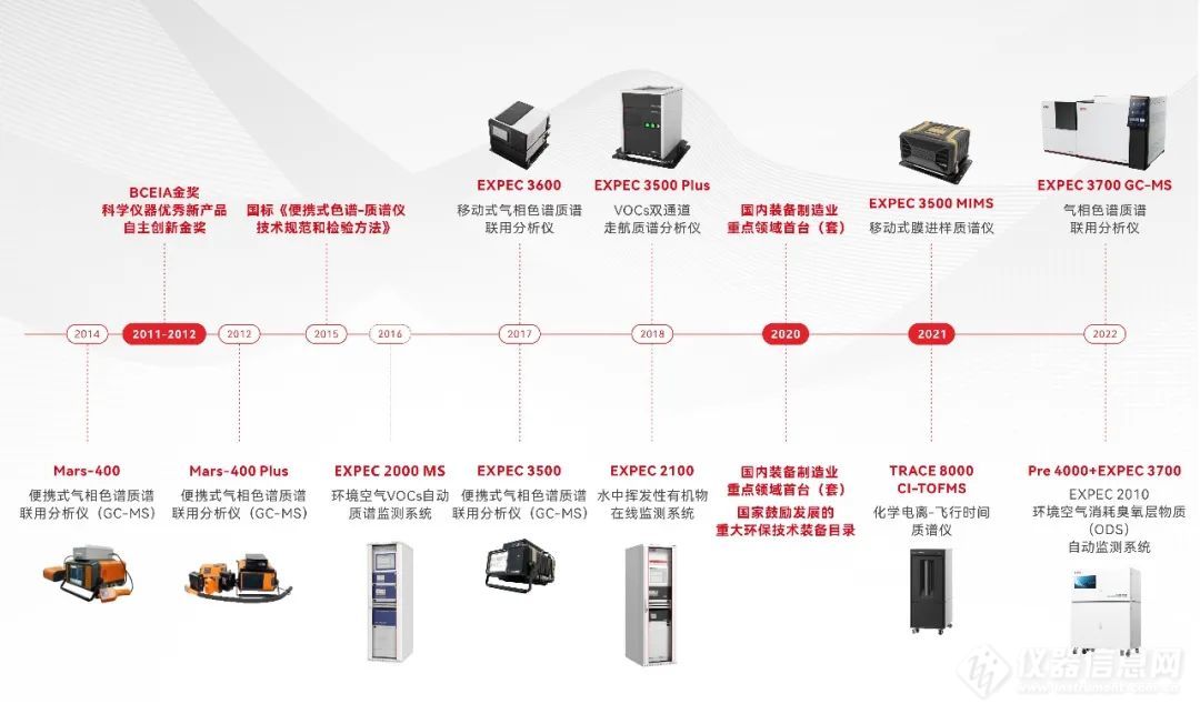 科技前沿 | 质谱技术应用于新冠患者呼出气体的快速筛查