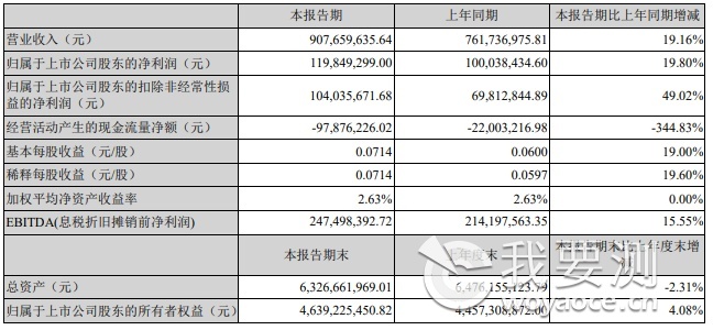 2022年第一季度主要会计数据和财务指标.png