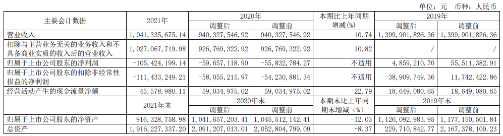 近三年主要会计数据和财务指标.png