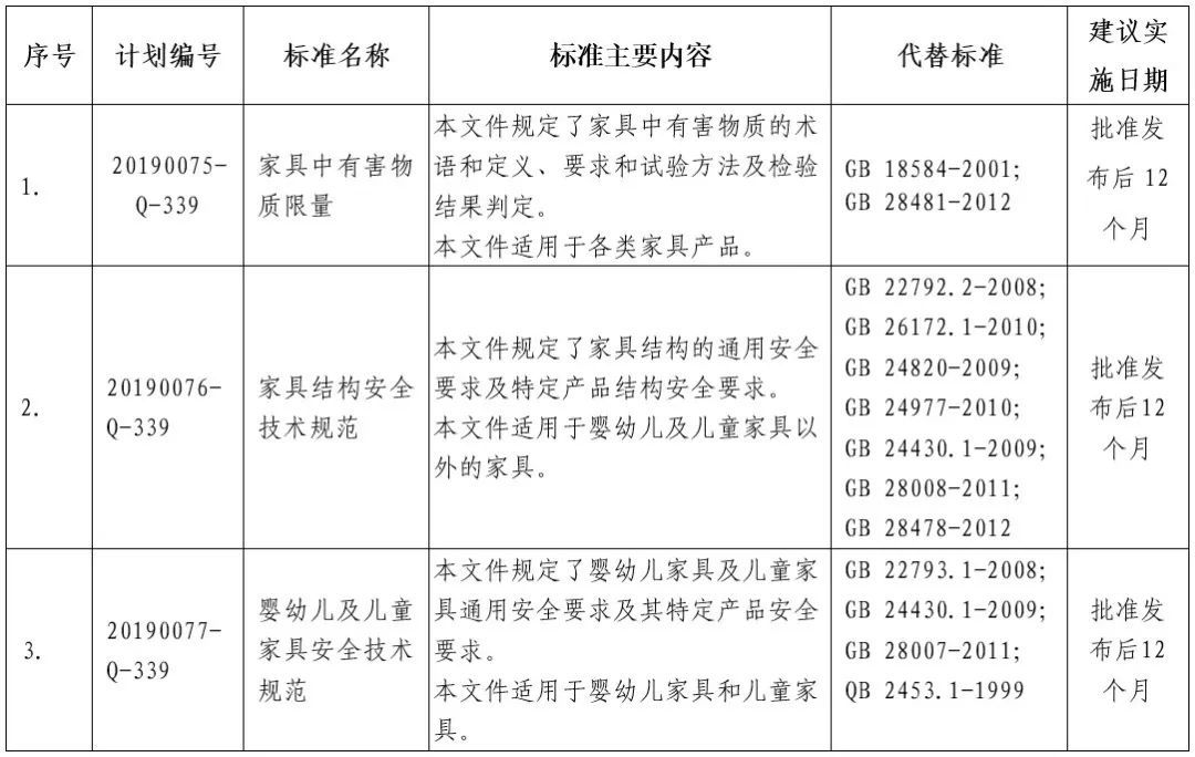 7项强制性国家标准主要内容等一览表1.jpg