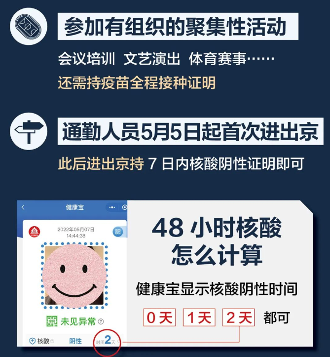 目前，进行哪些活动须持48小时内核酸阴性证明？2.png