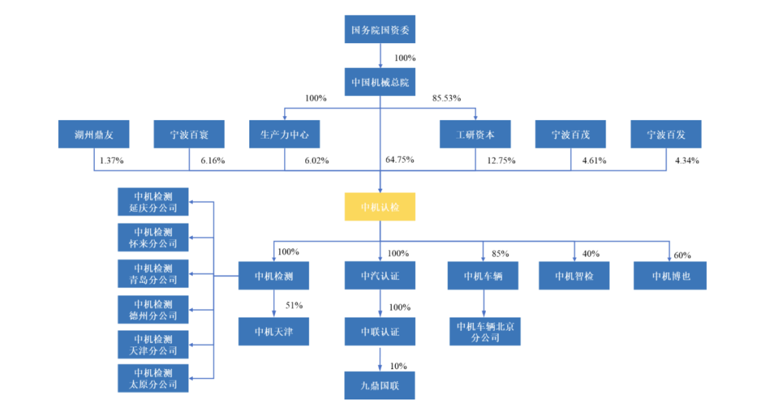 中机寰宇认证检验股份有限公司架构.png