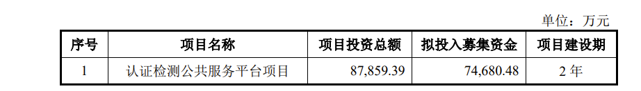 中机认检此次IPO募集资金将用于认证检测公共服务平台项目.png