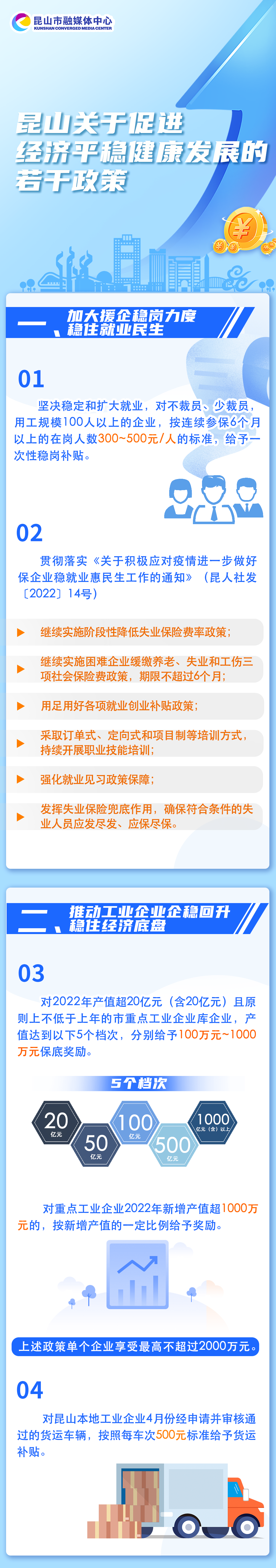 关于促进经济平稳健康发展的若干政策1.png