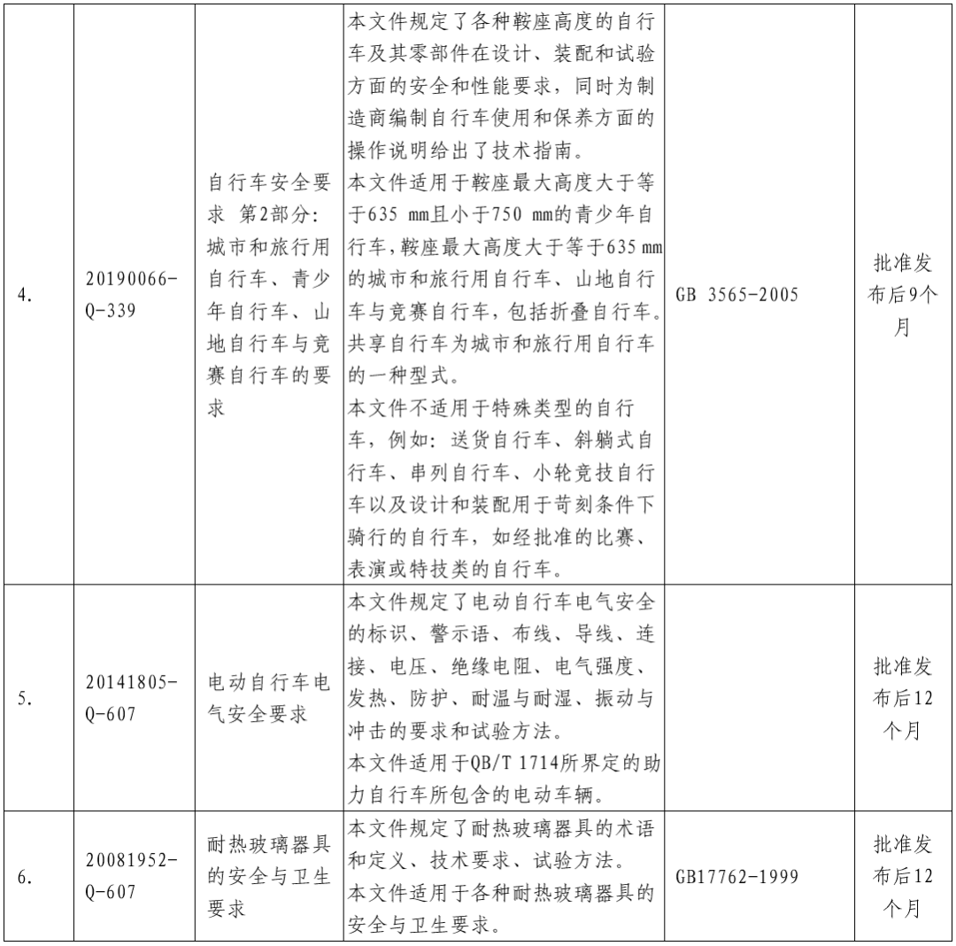 7项强制性国家标准主要内容等一览表2.png