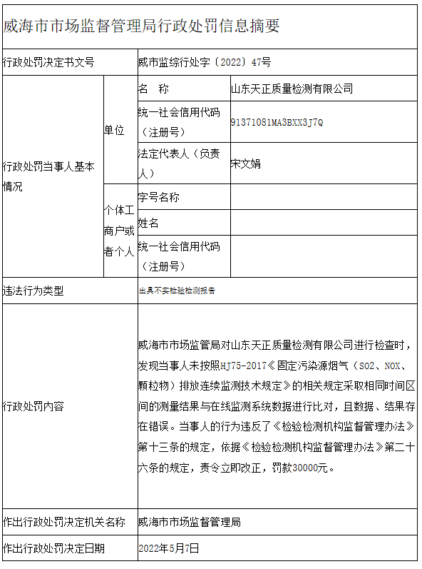 山东省威海市市场监督管理局发布关于山东天正质量检测有限公司出具不实检验检测报告案的行政处罚信息.png