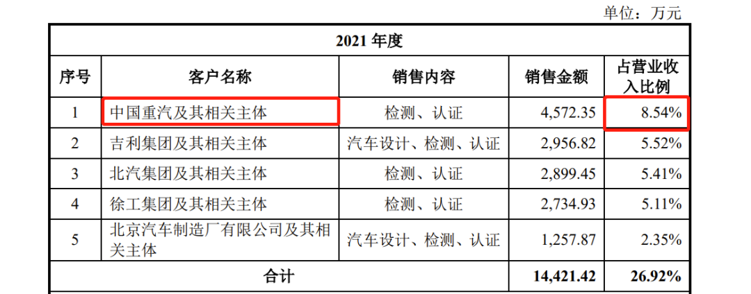 2021年中机认检与同行业可比公司关键业务指标对比情况.png