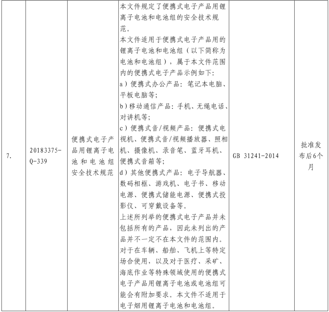 7项强制性国家标准主要内容等一览表3.png