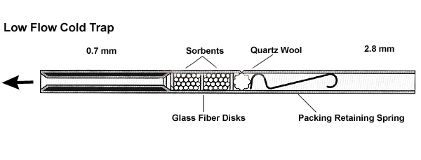 L4275107珀金埃尔默Low Flow Cold Trap Tube for ATD 400 