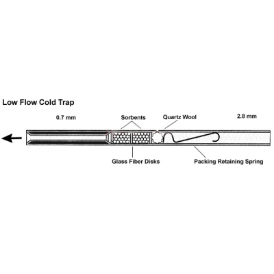 L4275107珀金埃尔默Low Flow Cold Trap Tube for ATD 400 