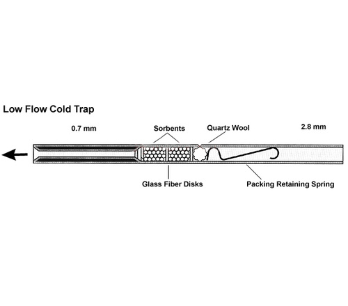 L4275107珀金埃尔默Low Flow Cold Trap Tube for ATD 400 