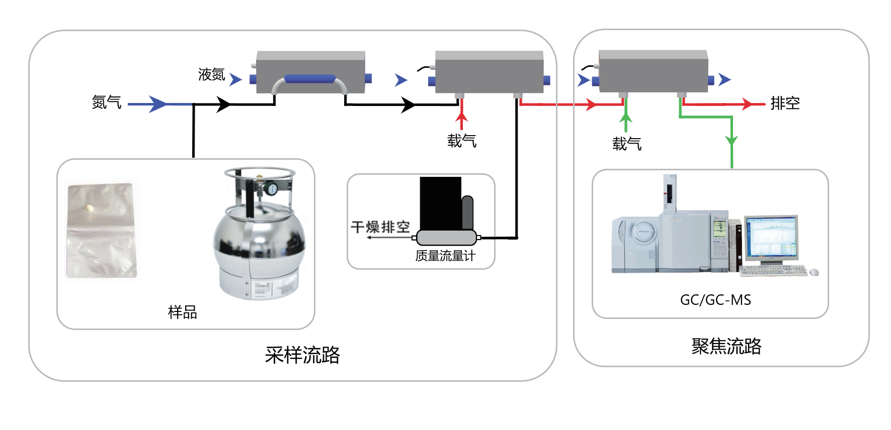 Ontech870 大气预浓缩仪