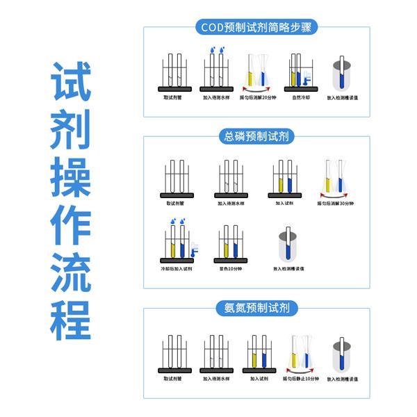 天尔 氨氮测定仪系列 预制试剂环境监测仪配件