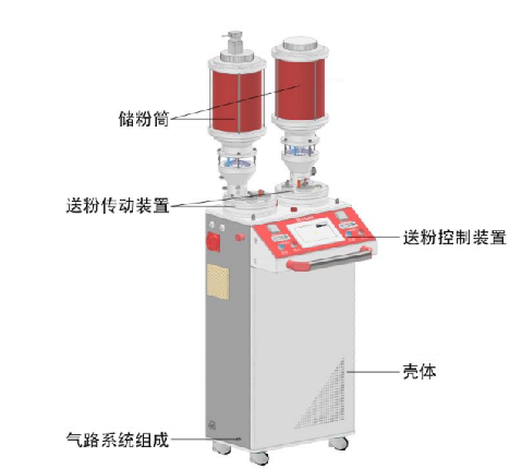 国盛激光多功能送粉器