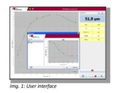 OptiSense 涂层测厚仪 工业型