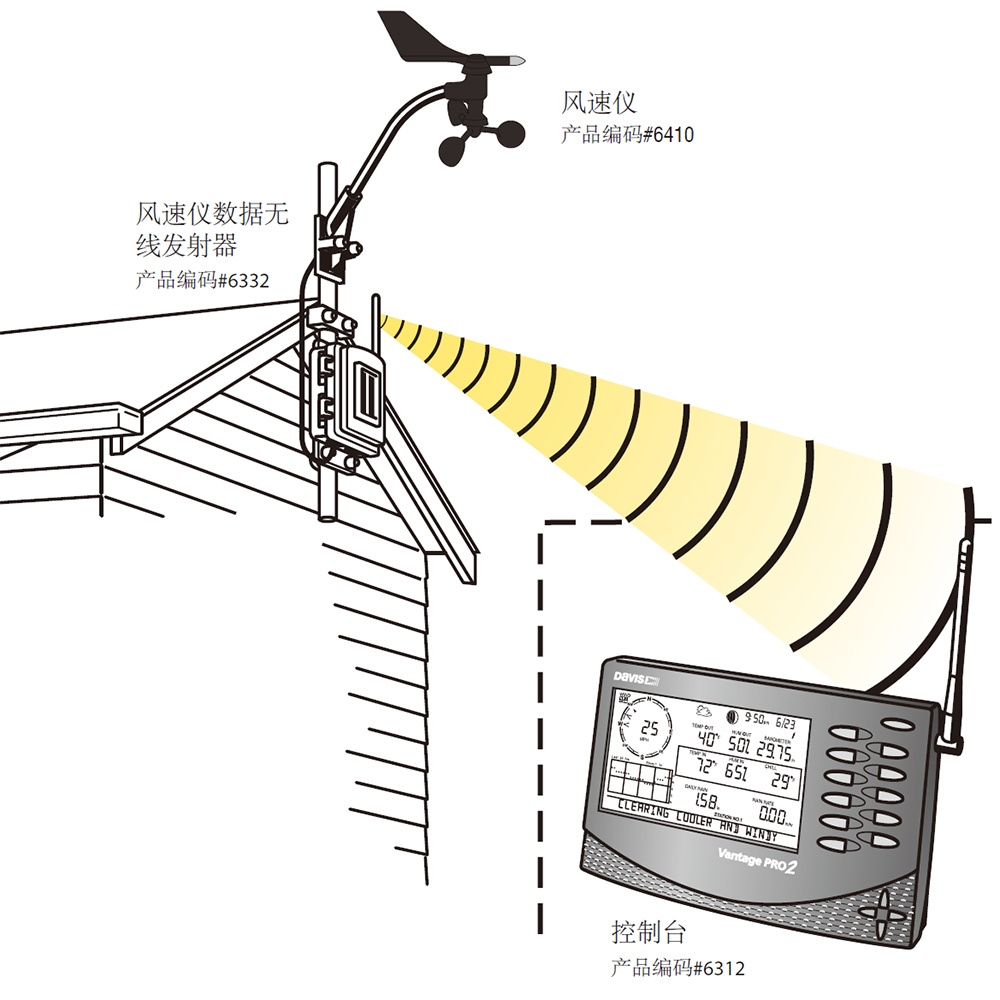 Davis 6332无线风速仪