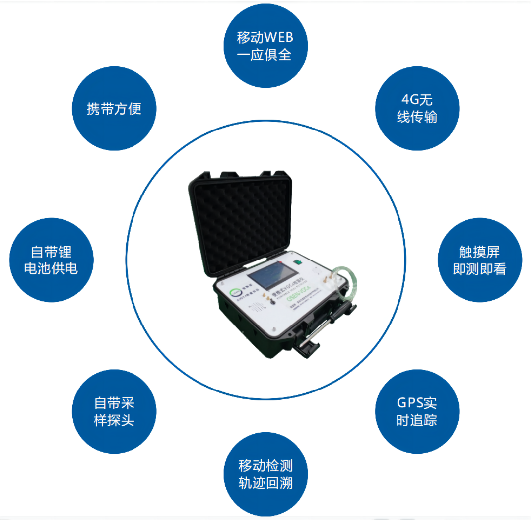 便携式vocs有机废气检测仪 PID光学原理