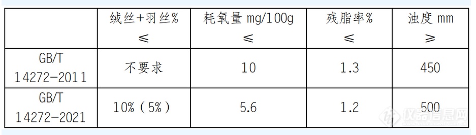 看冬奥开幕羽绒服大赏，聊聊羽绒服装新国标