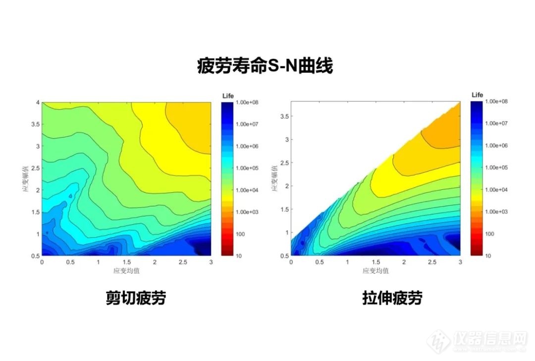 【应用案例】橡胶耐疲劳性能影响因素