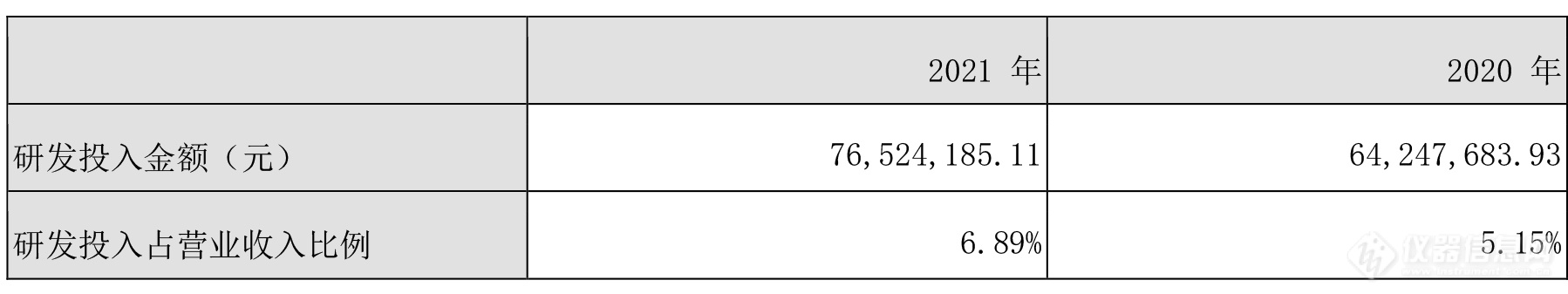 先河环保2021年度营收11.11亿元，2022年将聚焦营销体系改革