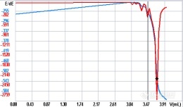 抢先看生活饮用水新标准GB/T 5750.7变化之 ——高锰酸盐指数检测-电位滴定法